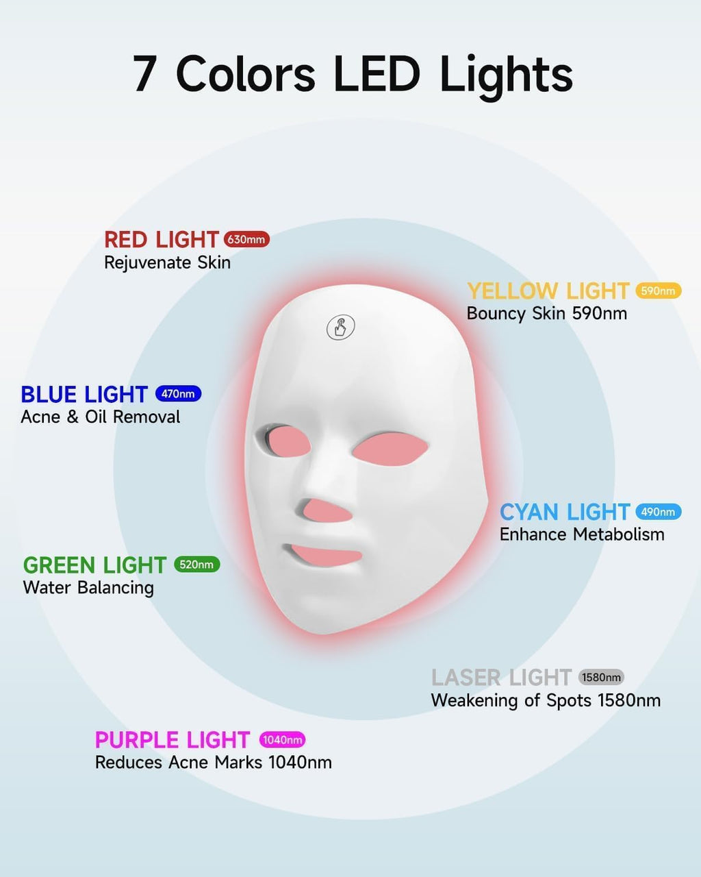 GlowMask Pro™ 7-Color LED Light Therapy Face Mask